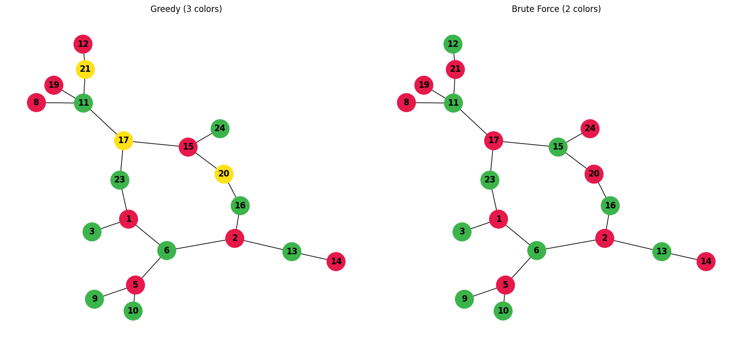 colored interconnected nodes